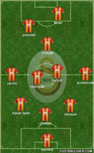 Galatasaray SK 3-5-2 football formation