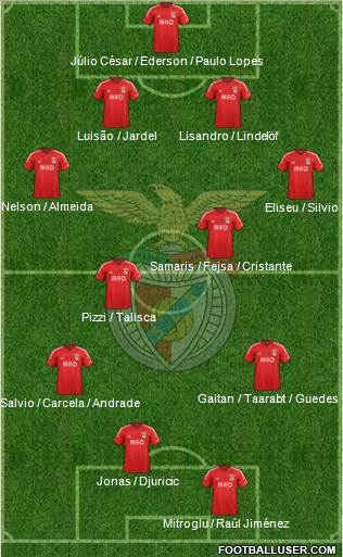 Sport Lisboa e Benfica - SAD 4-4-2 football formation