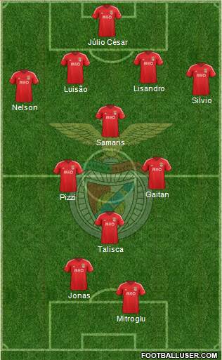 Sport Lisboa e Benfica - SAD 4-4-2 football formation