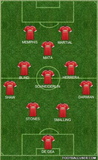 Manchester United 4-3-3 football formation