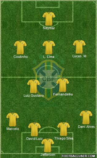 Brazil 4-2-3-1 football formation