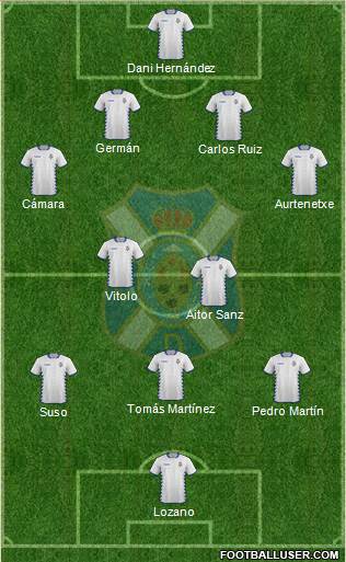 C.D. Tenerife S.A.D. 4-3-1-2 football formation