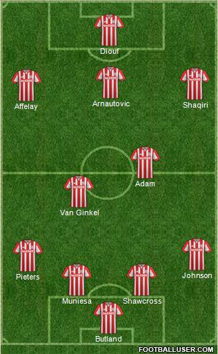 Stoke City 4-2-4 football formation