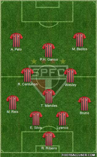 São Paulo FC 4-4-2 football formation