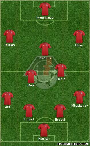 Azerbaijan 4-4-2 football formation