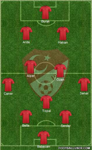 Turkey 3-4-2-1 football formation