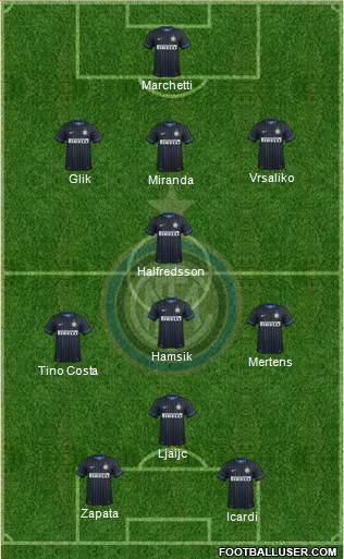 F.C. Internazionale 3-4-1-2 football formation