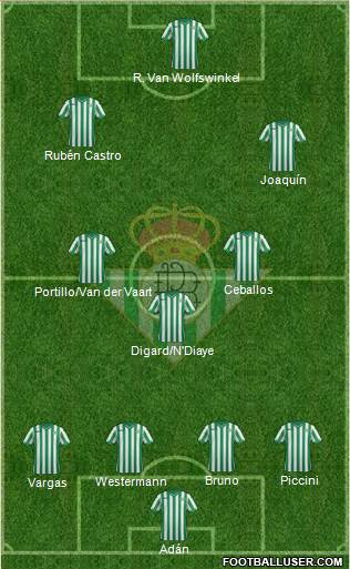 Real Betis B., S.A.D. 4-1-2-3 football formation