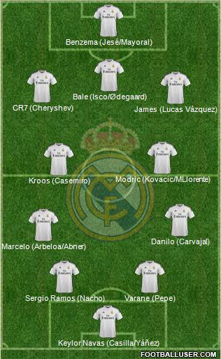 Real Madrid C.F. 4-2-3-1 football formation