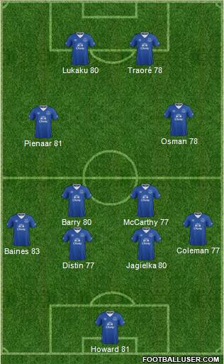 Everton 4-2-2-2 football formation