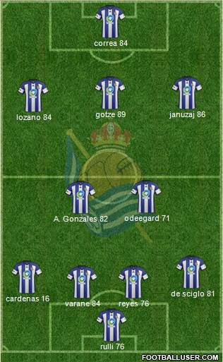 Real Sociedad C.F. B 4-2-3-1 football formation