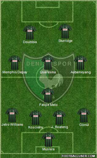 Denizlispor 4-1-2-3 football formation