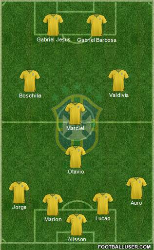 Brazil 4-3-3 football formation