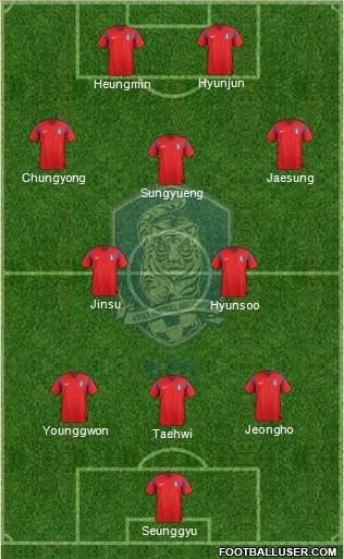 South Korea 4-5-1 football formation