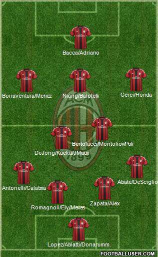 A.C. Milan 4-3-1-2 football formation