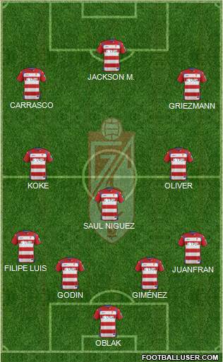 Granada C.F. 4-3-3 football formation