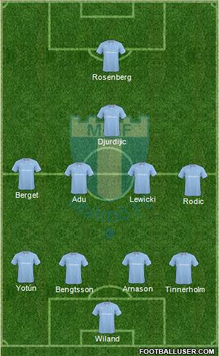 Malmö FF 4-2-3-1 football formation