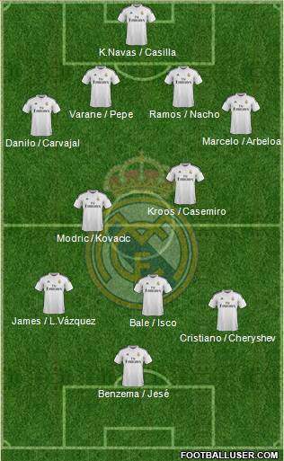 Real Madrid C.F. 4-2-3-1 football formation