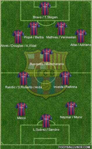 F.C. Barcelona 4-3-3 football formation