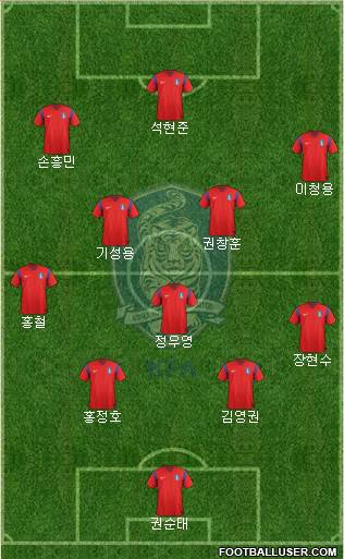 South Korea 4-1-4-1 football formation