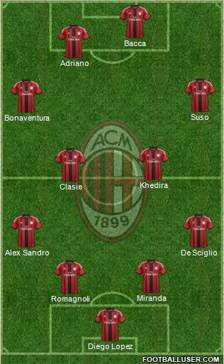 A.C. Milan 4-4-2 football formation