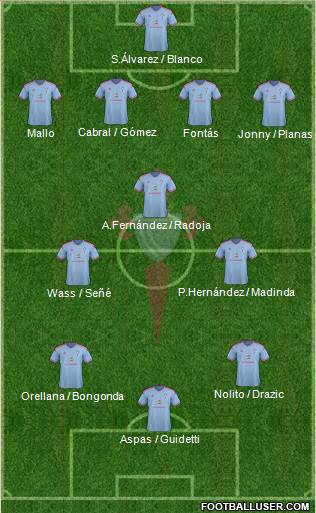 R.C. Celta S.A.D. 4-3-3 football formation