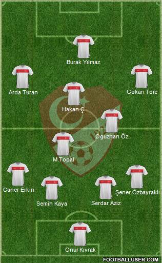 Turkey 3-5-1-1 football formation