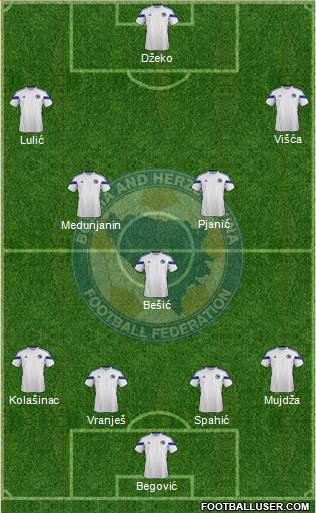 Bosnia and Herzegovina 4-3-3 football formation