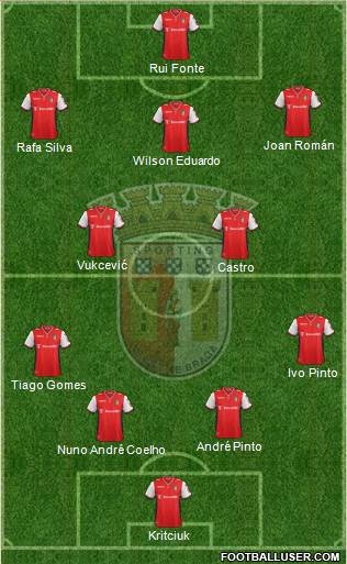 Sporting Clube de Braga - SAD 4-1-4-1 football formation