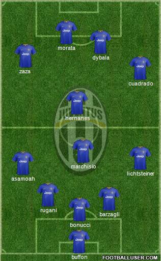 Juventus 3-4-3 football formation