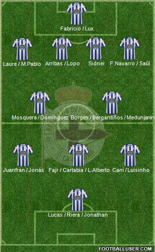 R.C. Deportivo de La Coruña S.A.D. 4-2-3-1 football formation