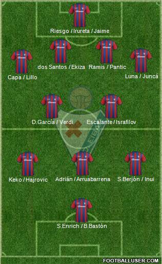 S.D. Eibar S.A.D. 4-2-3-1 football formation