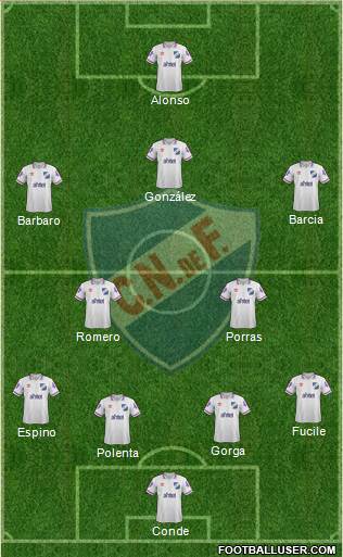 Club Nacional de Football 5-4-1 football formation