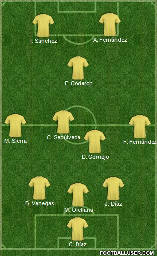 Dream Team 3-5-2 football formation