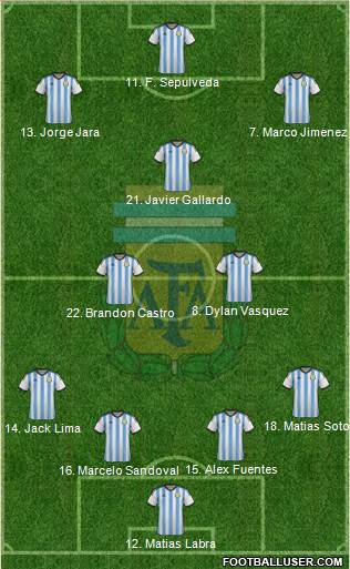 Argentina 4-3-3 football formation