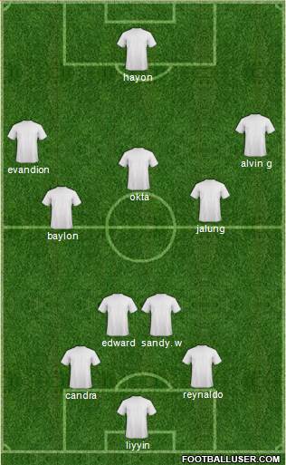 Champions League Team 4-5-1 football formation