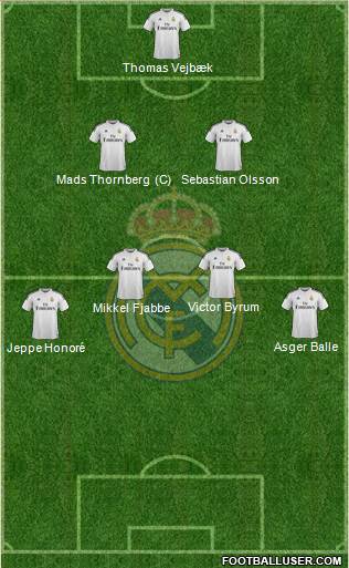 Real Madrid C.F. 5-3-2 football formation