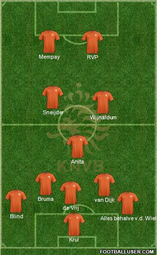 Holland 5-3-2 football formation