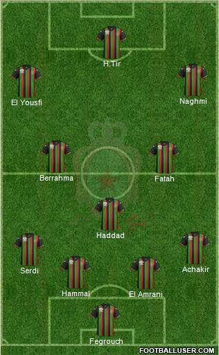 Forces Armées Royales 4-3-3 football formation