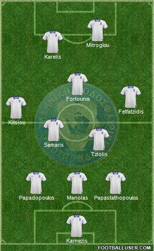 Greece 3-5-2 football formation
