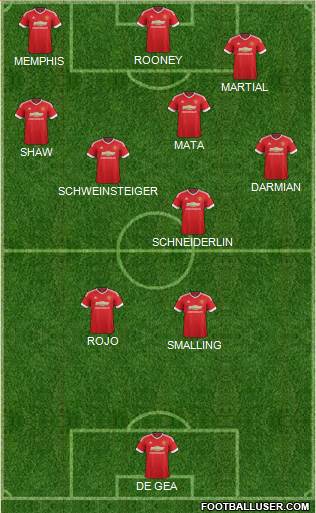 Manchester United 4-3-3 football formation