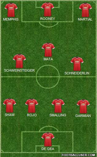 Manchester United 4-3-3 football formation