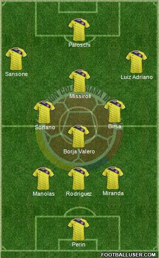 Colombia 3-4-2-1 football formation