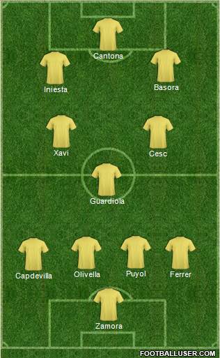 Football Manager Team 4-3-3 football formation