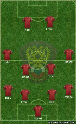Russia 4-1-2-3 football formation