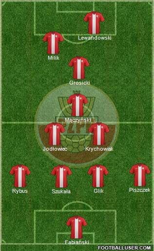 Poland 5-4-1 football formation