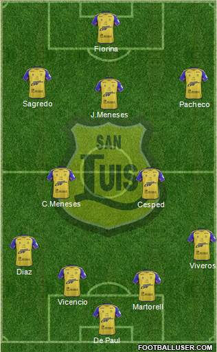 CD San Luis S.A.D.P. 3-4-3 football formation