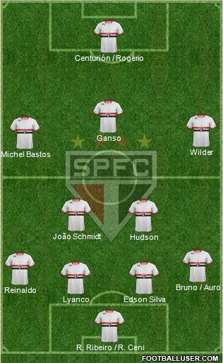 São Paulo FC 4-2-3-1 football formation