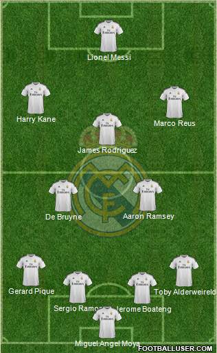 Real Madrid C.F. 4-2-3-1 football formation