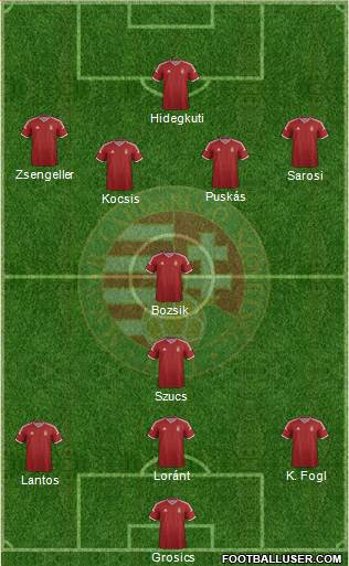 Hungary 4-5-1 football formation